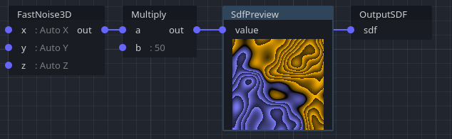 Screenshot of a preview node in SDF mode showing noise gradients