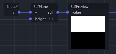 Screenshot of a preview node showing the output of a plane node