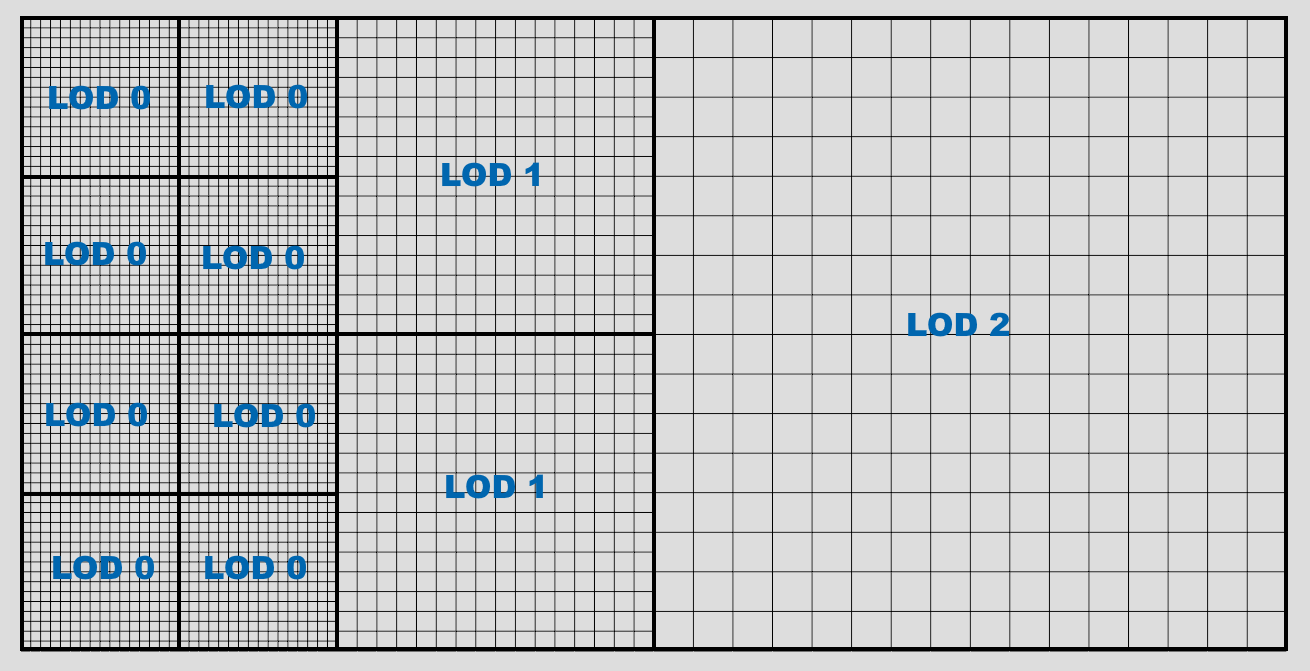 Illustration of level of detail with a grid of voxels