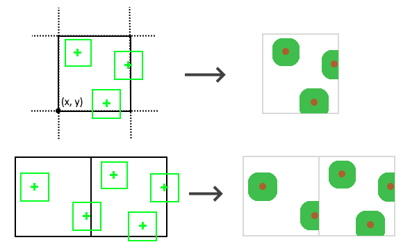 Schema of individual blocks generating cutoff trees