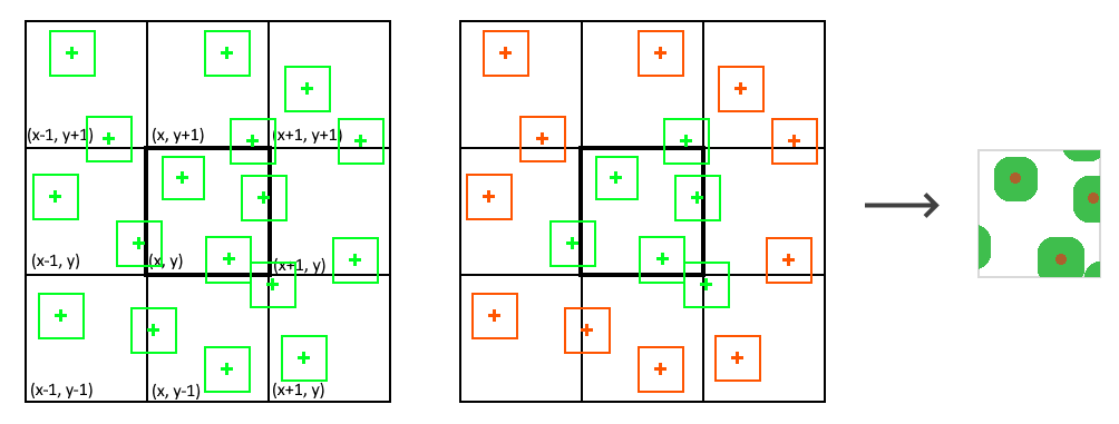 Schema of neighbor trees being generated to take into account overlaps with the current block