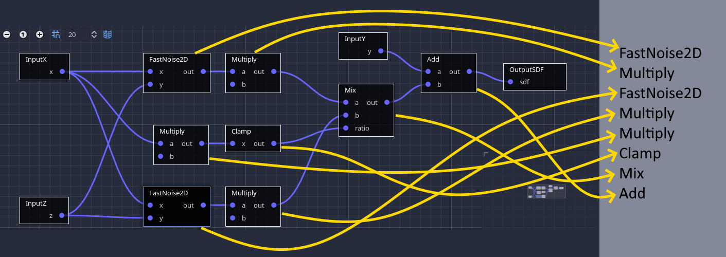 Graph to operations schema